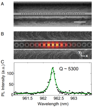 Demonstration of High Q modes in SiC