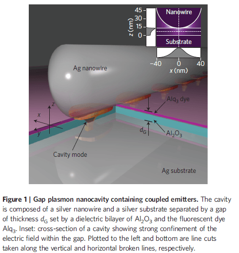 Fig1 from our Nature Photonics (2012) paper.