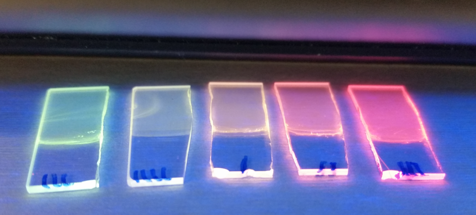 Lanthanide Rainbow